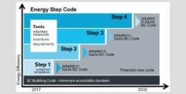 Introduction of the Energy Step Code as an Amendment to the BC Building Code